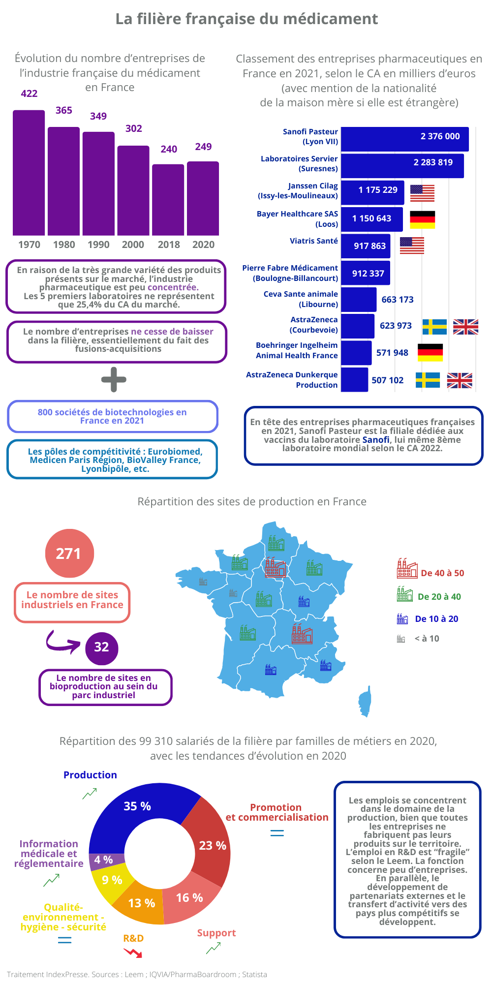 filière française du médicament