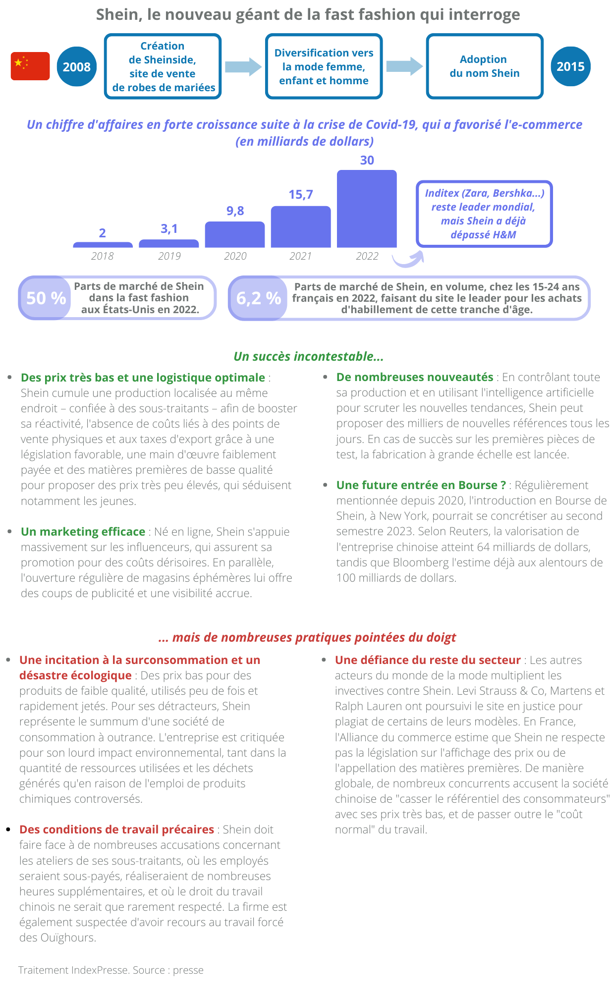 infographie
