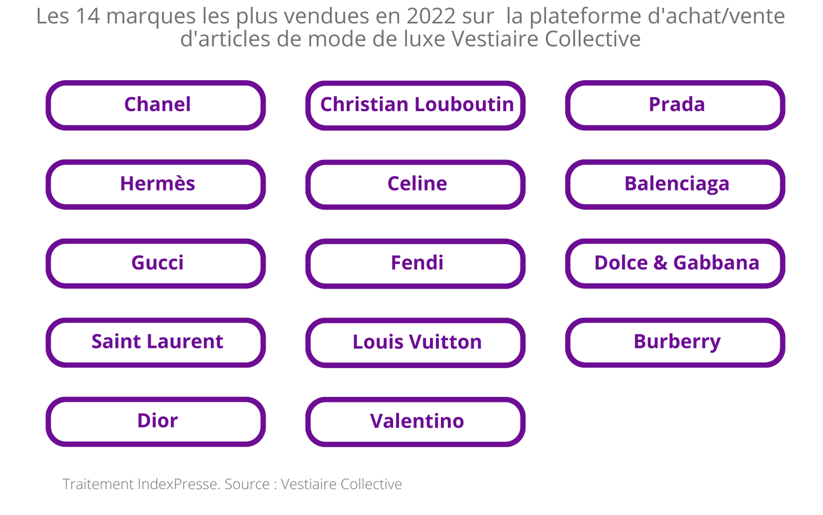 vestiaire collective